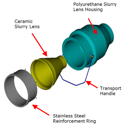 File:Jameson Cell Mark IV slurry lens.png