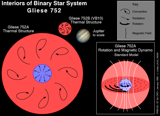 File:Gliese752-1.gif