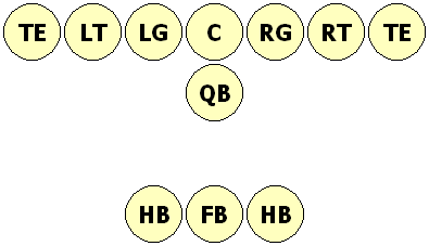 File:T Formation.PNG