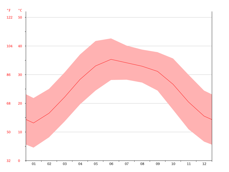 File:Temperature-graph1.png