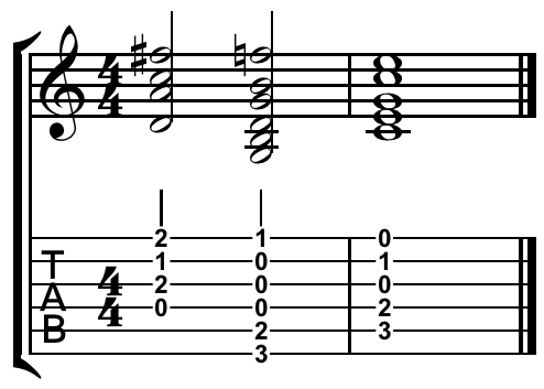 File:V of V in C guitar.png