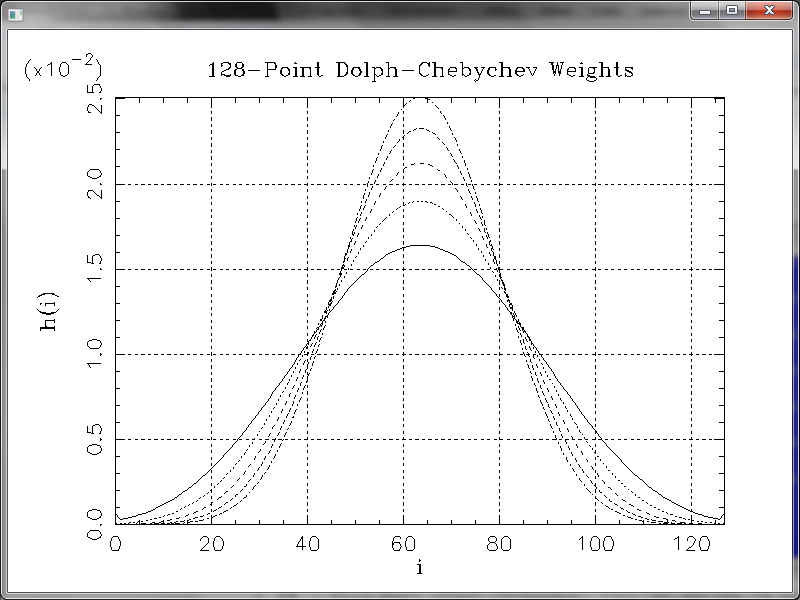 File:Example of simple plot using PLplot.png