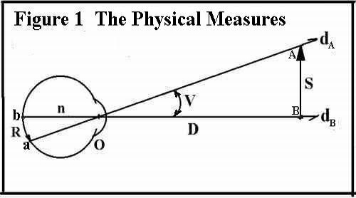 File:Figure 1 S = DV Physical.jpg