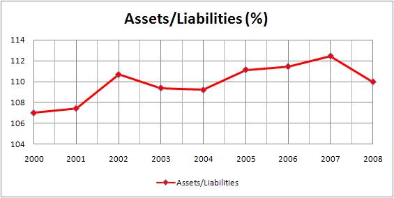 File:Wachovia al ratio.jpg