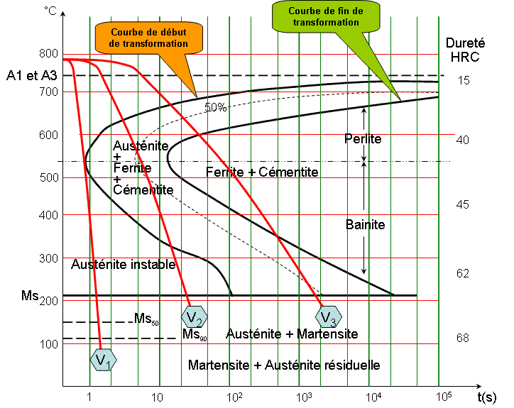 File:DiagrammeTTT.GIF