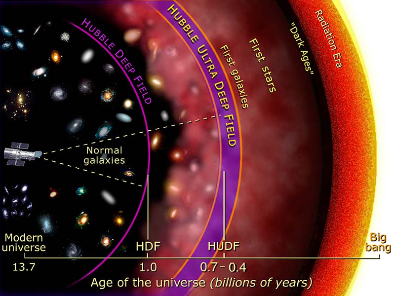 Файл:Hubble Ultra Deep Field diagram.jpg