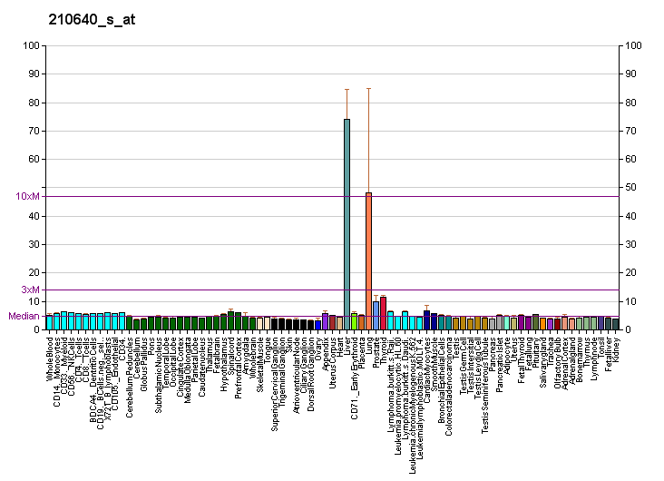 File:PBB GE GPR30 210640 s at fs.png