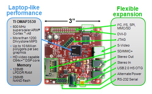 File:BeagleBoard described.jpg