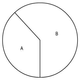 File:Circle-golden ratio2.png