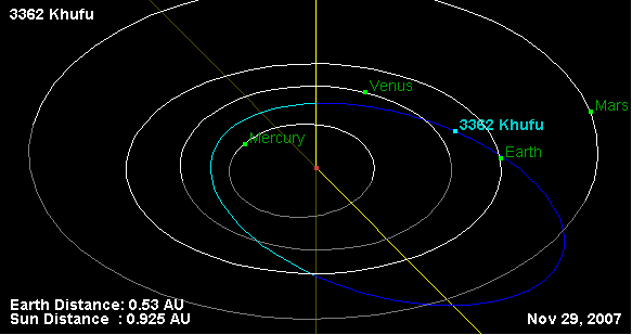 Archivo:3362 Khufu orbit (10-29-07).png