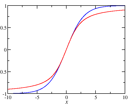 File:Langevin function.png