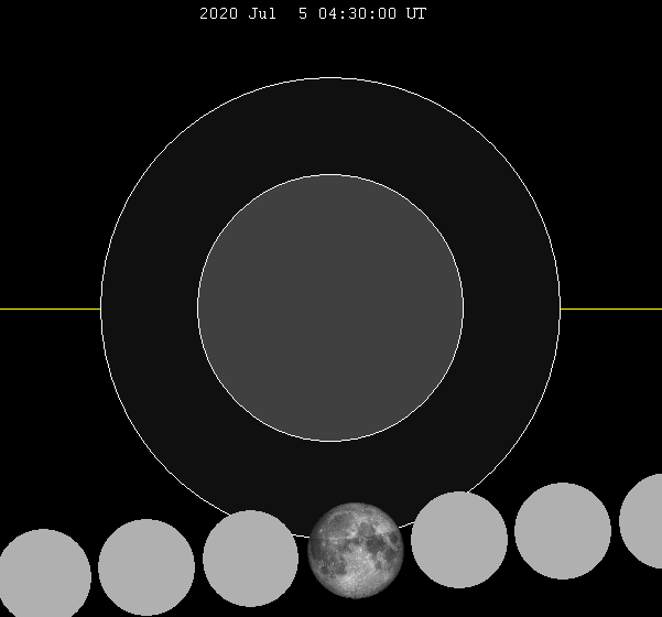 File:Lunar eclipse chart close-2020Jul05.png