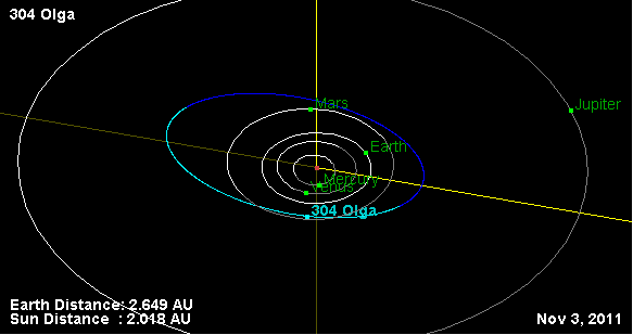 Файл:304 Olga Orbit Diagram.png