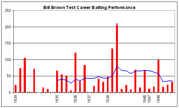 File:Bill Brown graph.png