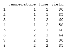 interaction cookie yield data