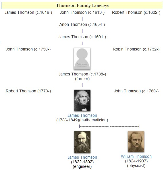 File:Thomson family lineage.png