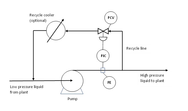 File:Pump recycle.jpg