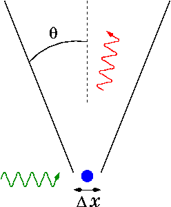 File:Heisenberg gamma ray microscope.png