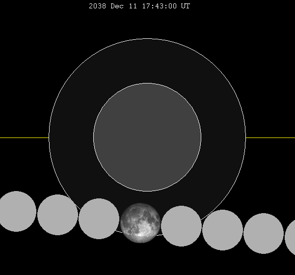 Archivo:Lunar eclipse chart close-2038Dec11.png