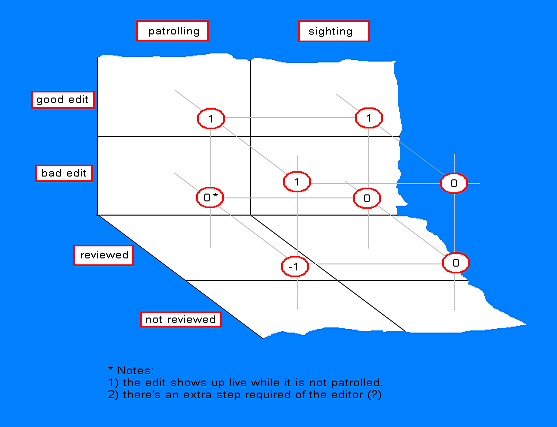 File:Patrolling vs sighting.png