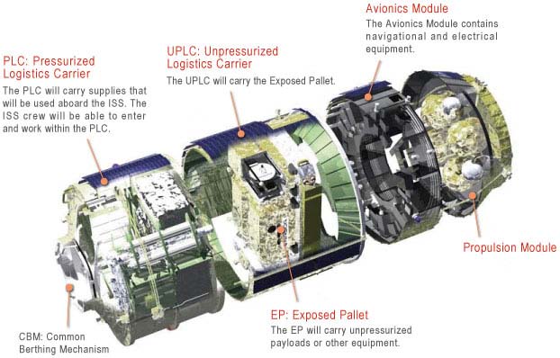 Файл:H-II Transfer Vehicle diagram.jpg