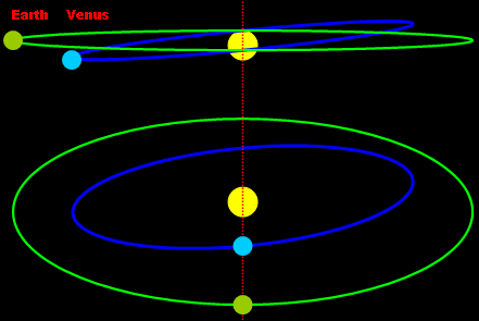 File:Transit diagram angles.png