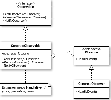 Observer UML small