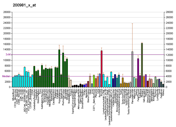 File:PBB GE GNAS 200981 x at fs.png