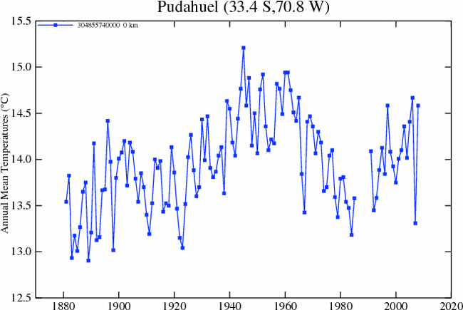 Archivo:NASA Tº Pudahuel 1903-2007.gif