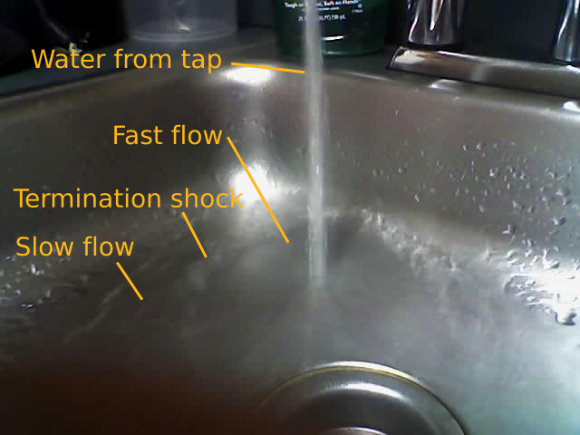 File:Termination shock in sink.png