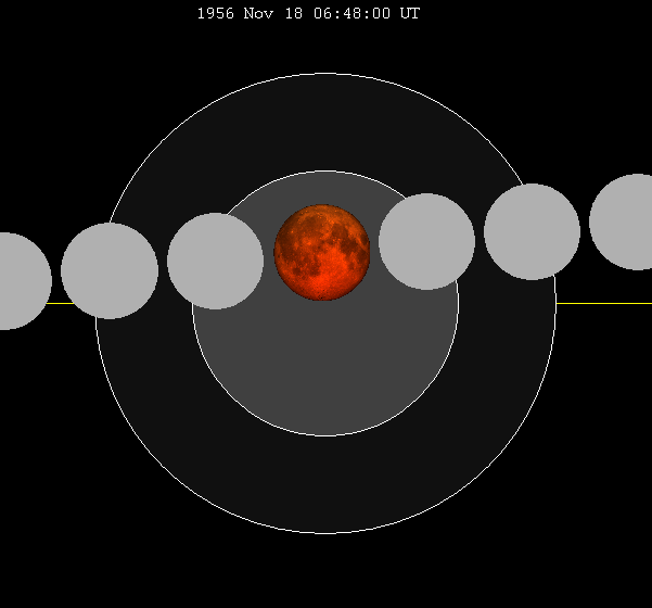 File:Lunar eclipse chart close-1956Nov18.png