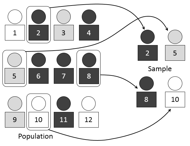 File:Simple random sampling.PNG