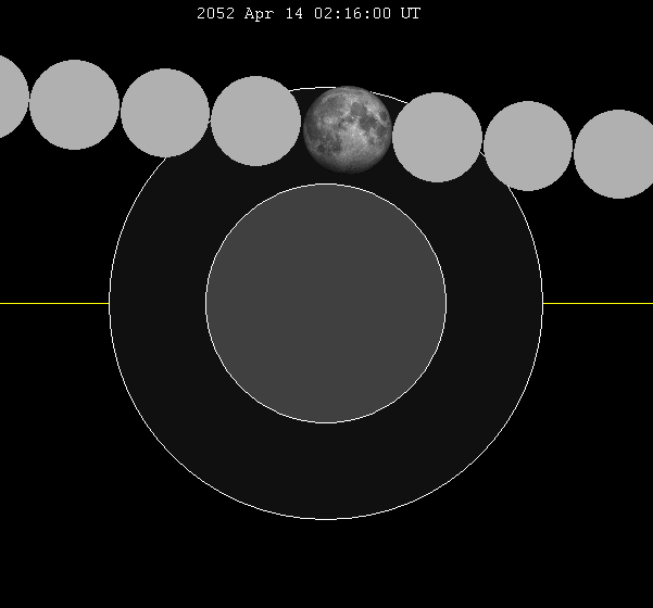 Archivo:Lunar eclipse chart close-2052Apr14.png