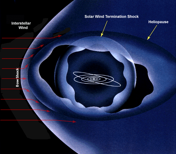 Файл:Heliopause diagram.png