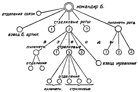 Файл:БСЭ1. Батальон.jpg