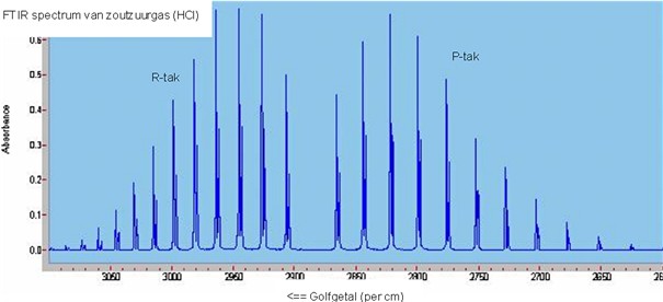 File:HCl2.jpg