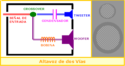 Файл:Altavoz de 2 vías.png