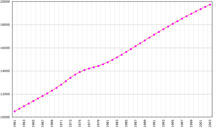 File:Australia-demography.png