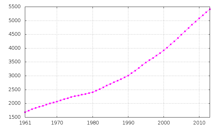 File:Singapore-demography.png