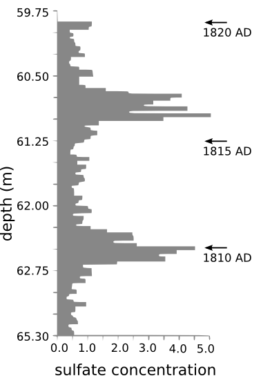 File:Greenland sulfate.png