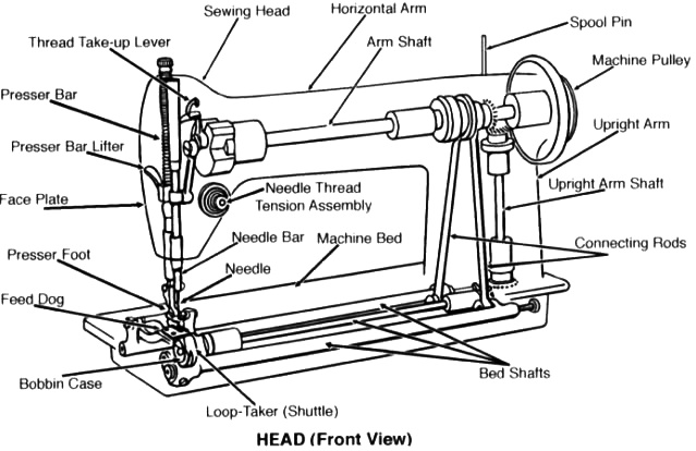 File:Sewingmachine1.jpg