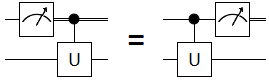 File:MeasurementCommutesWithControls.png