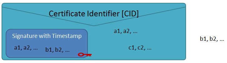 File:SANS1368 DigSig Envelope 1.JPG