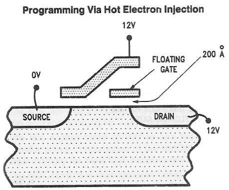 Файл:Flash-Programming.png