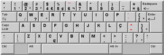 Portuguese (Brazil) keyboard layout