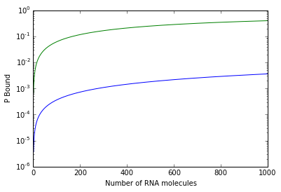 File:Probability of Binding new.png