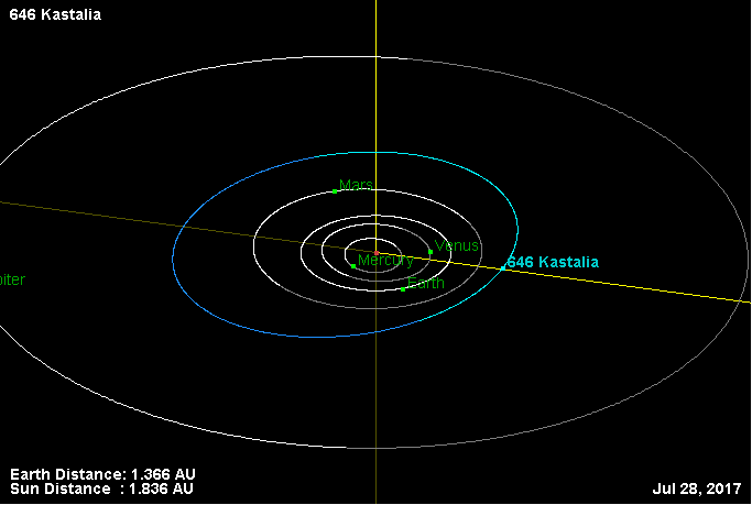 Файл:Орбита астероида 646.png