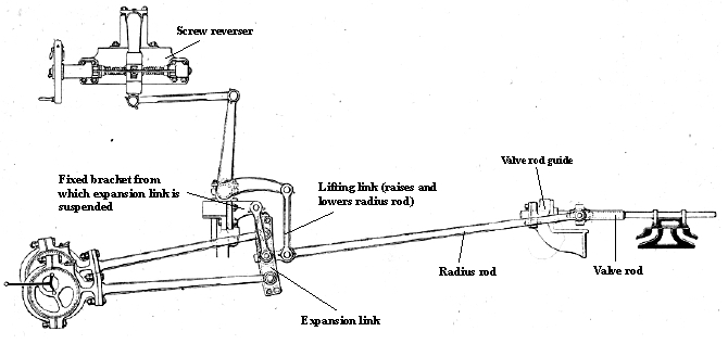 Файл:Gooch valve gear.jpg