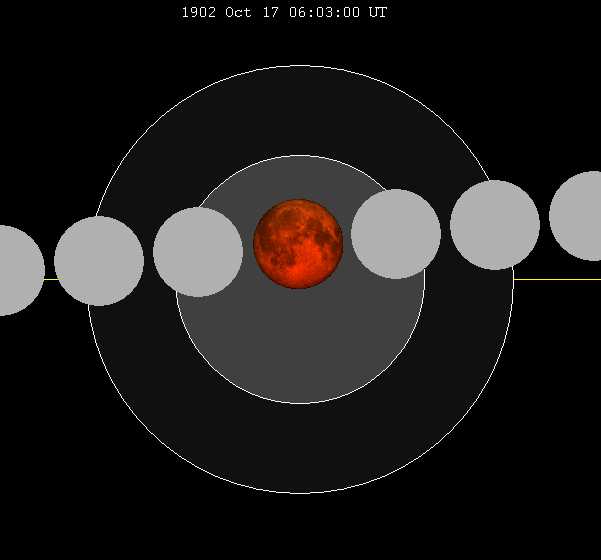 File:Lunar eclipse chart close-1902Oct17.png