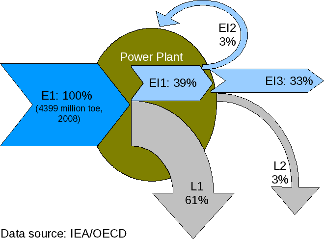 Archivo:Ene Flow Pow Plt uni.png